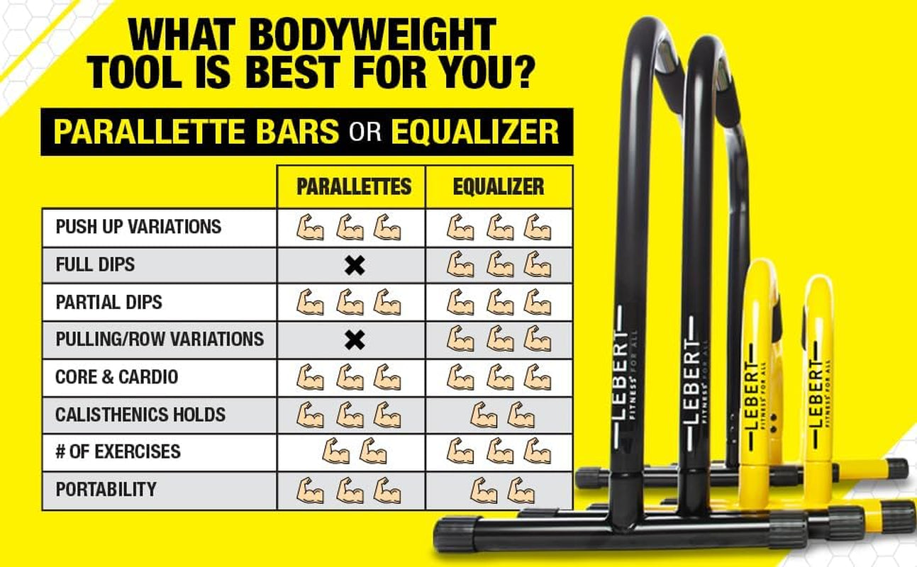 Lebert Parallette Bars – Heavy-Duty Bodyweight Training Equipment for Dips, Pushups, L-Sits & Core Workouts – Non-Slip Grips, 400 Lb Capacity – Includes 2 Bars + 2 Workout Guides